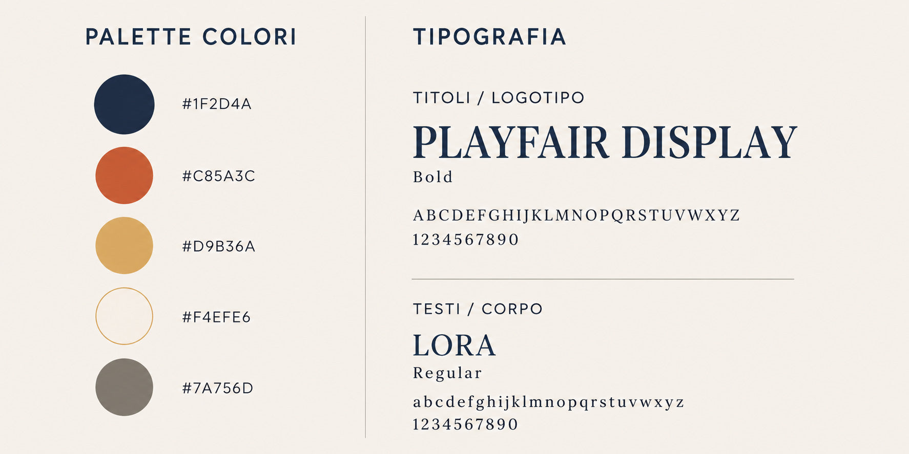 IL FORNAIO - BRAND IDENTITY FORNO PANETTERIA